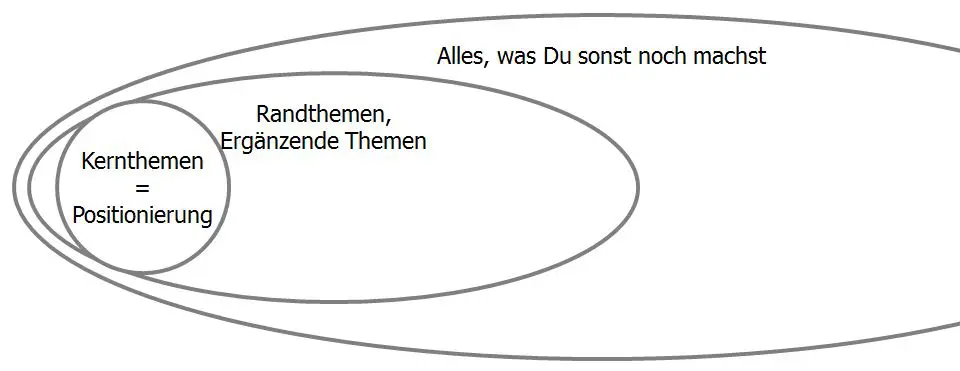 Positionierung mit dem Kometenmodell Dagmar Recklies Kometenmodell