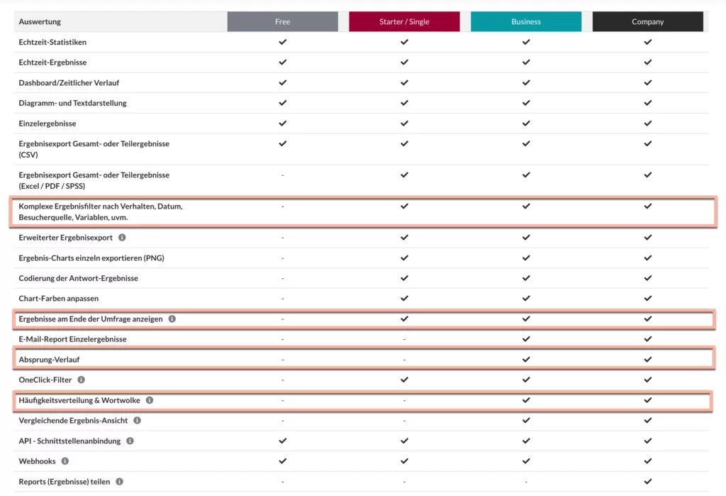 EasyFeedback Auswertung, Easy Feedback Funktionen