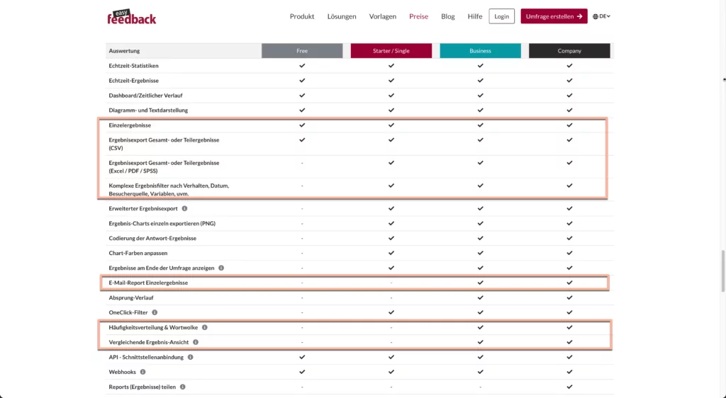 EasyFeedback Features und Preise