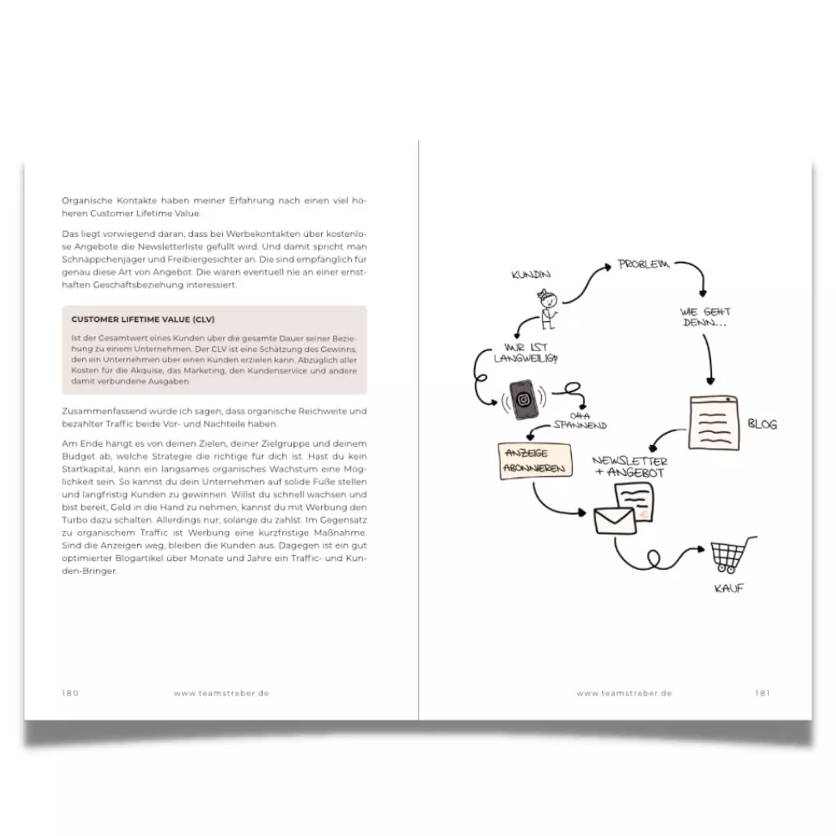 Produktbilder Blogartikel Die Verkaufen17