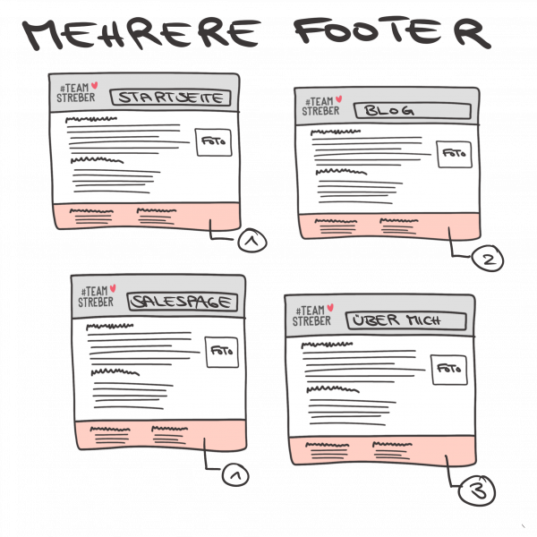 Footer_Mehrere Footer_Mehrere